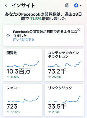 Facebook閲覧数